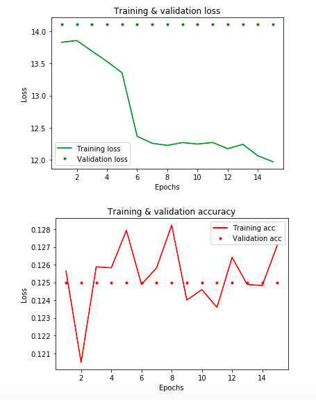 ROS Accuracy Diagram