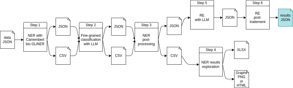 Combined approach workflow