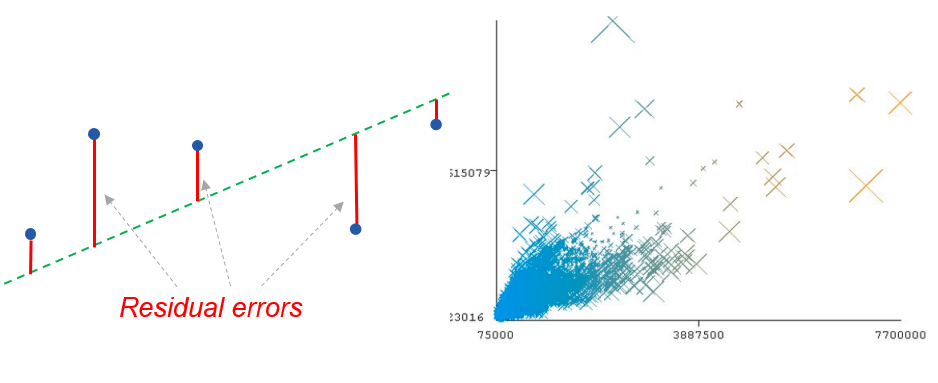 linear regression house prices