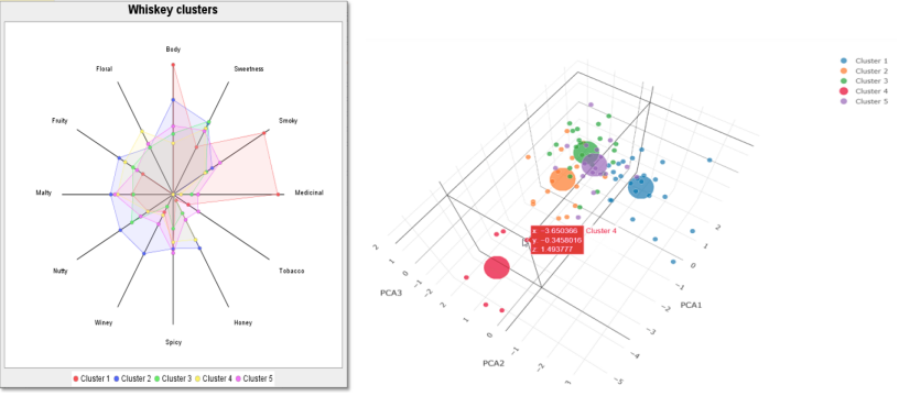 Clustering