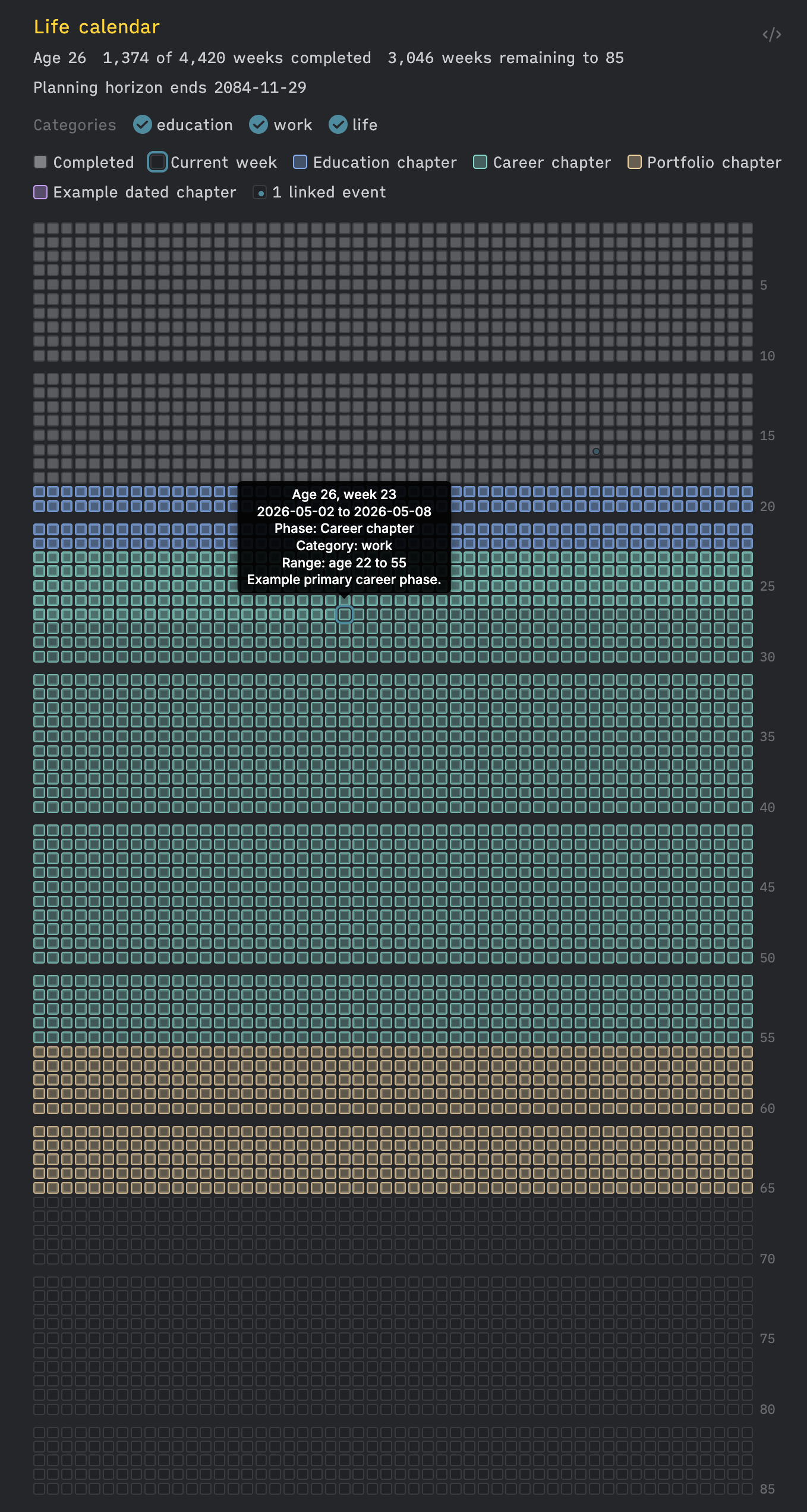 Life Calendar in Obsidian dark mode