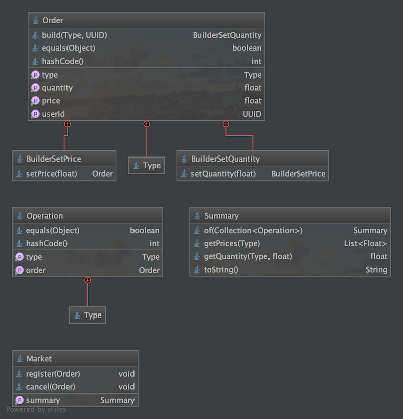 Class Diagram