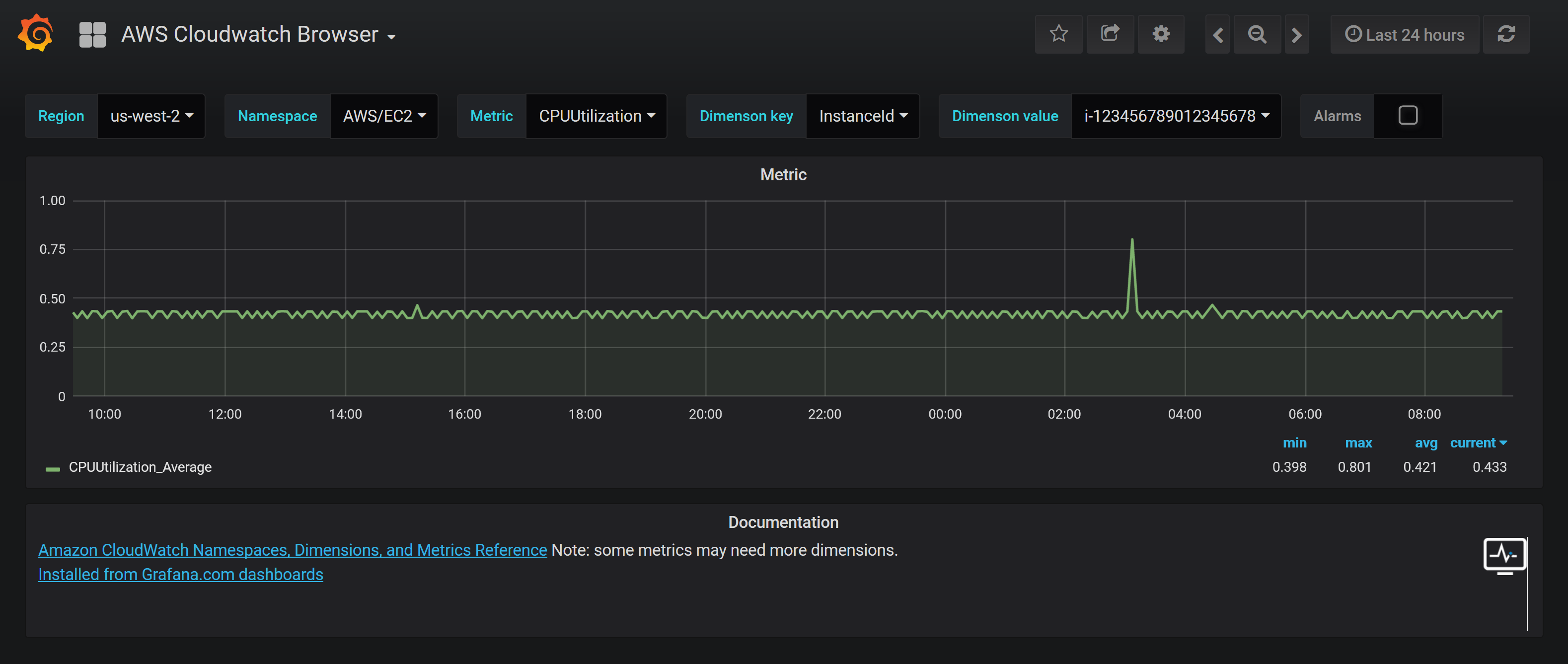 AWS Cloudwatch Browser