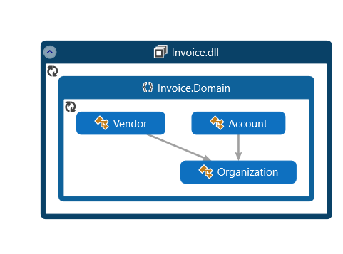 Domain Model Design