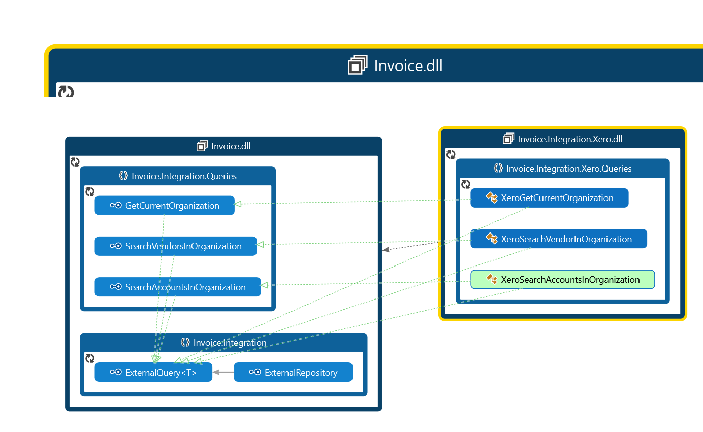 External Repository and Queries Design