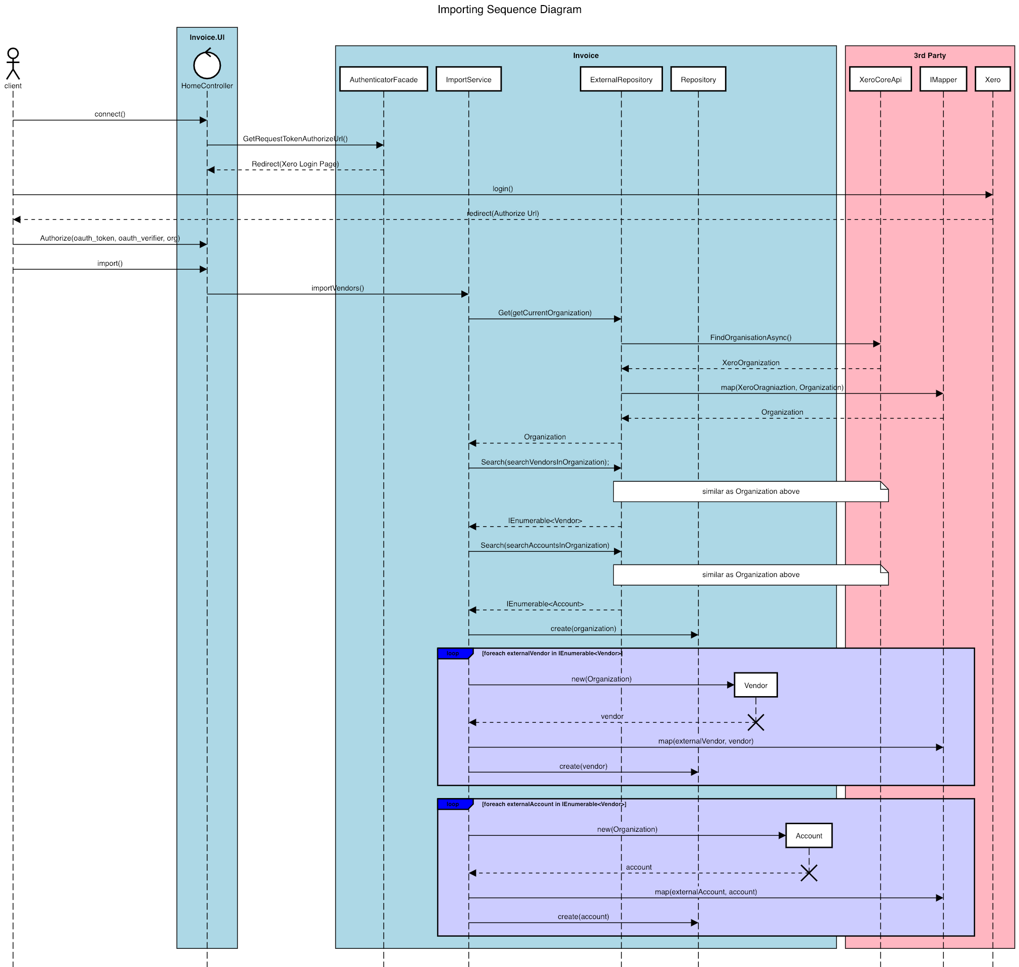 Importing Sequence Diagram