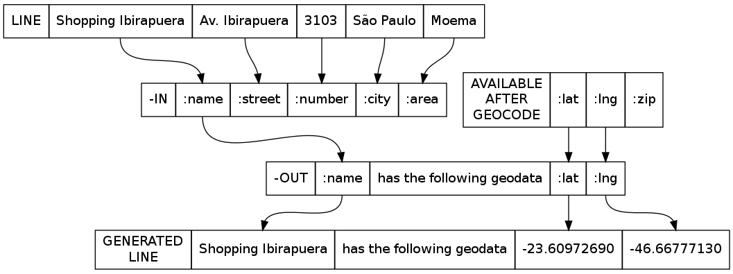 ultimate-geo