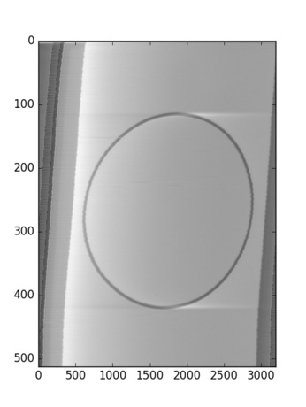 Figure 13: Calibration using SLW=3198