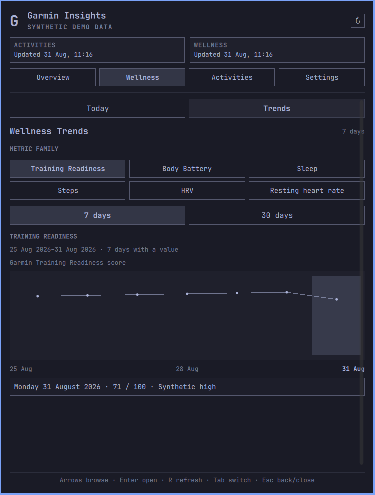 Garmin Insights Wellness Trends showing fabricated sleep stages