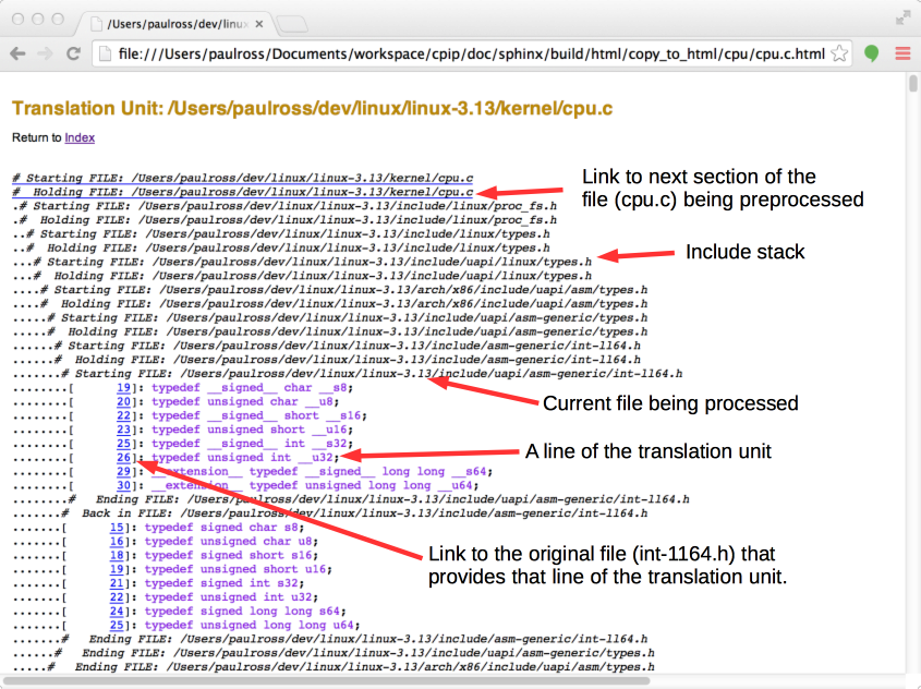 Annotated translation unit produced by cpu.c