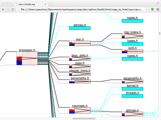 Example of the file stack pop-up in the SVG include graph.