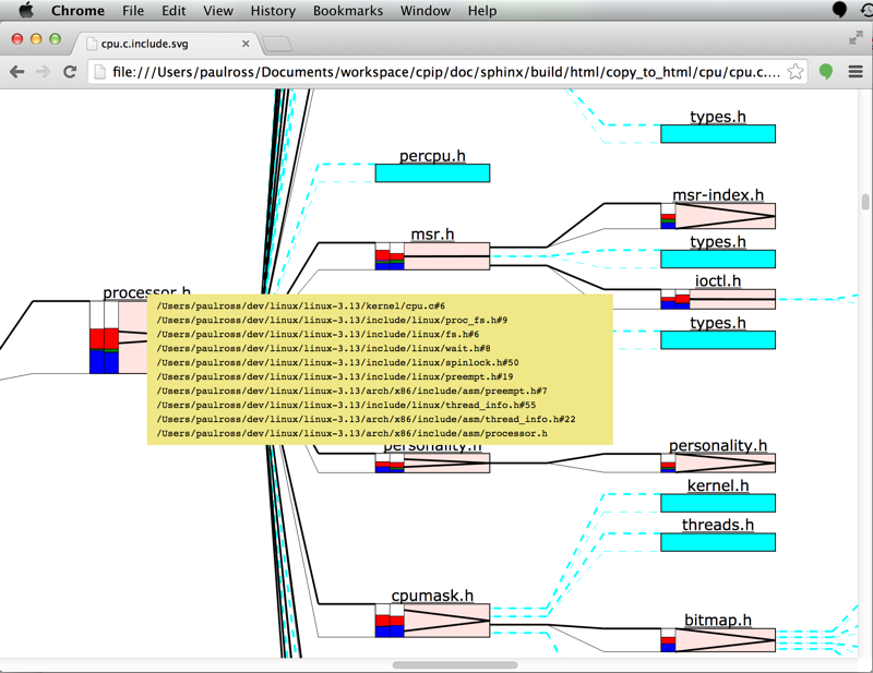 Example of the file stack pop-up in the SVG include graph.