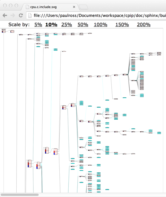 Example of the file stack pop-up in the SVG include graph.