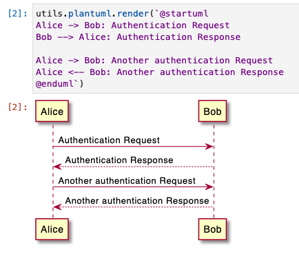 Screenshot of PlantUML