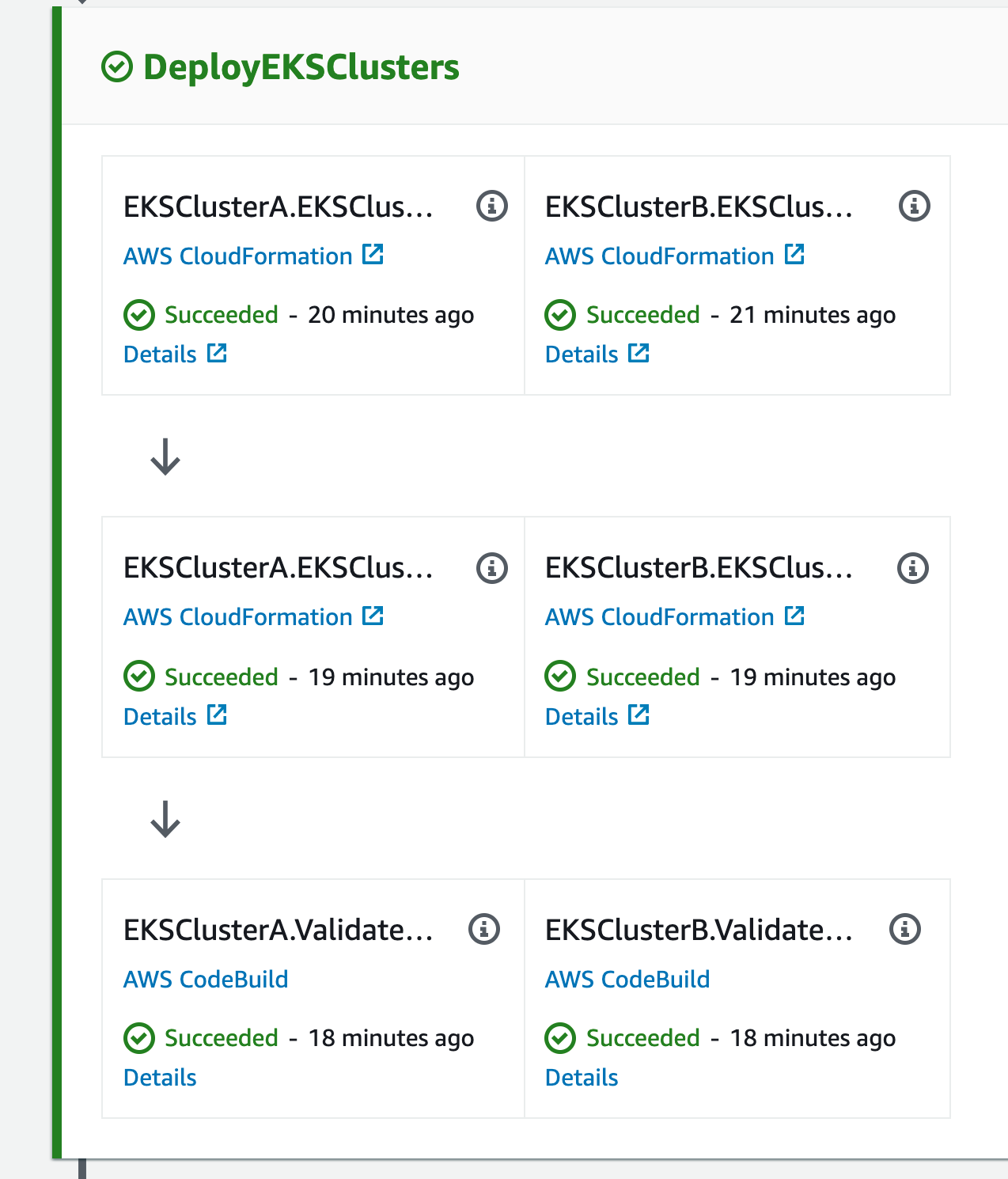 Blue Green Cluster Pipeline