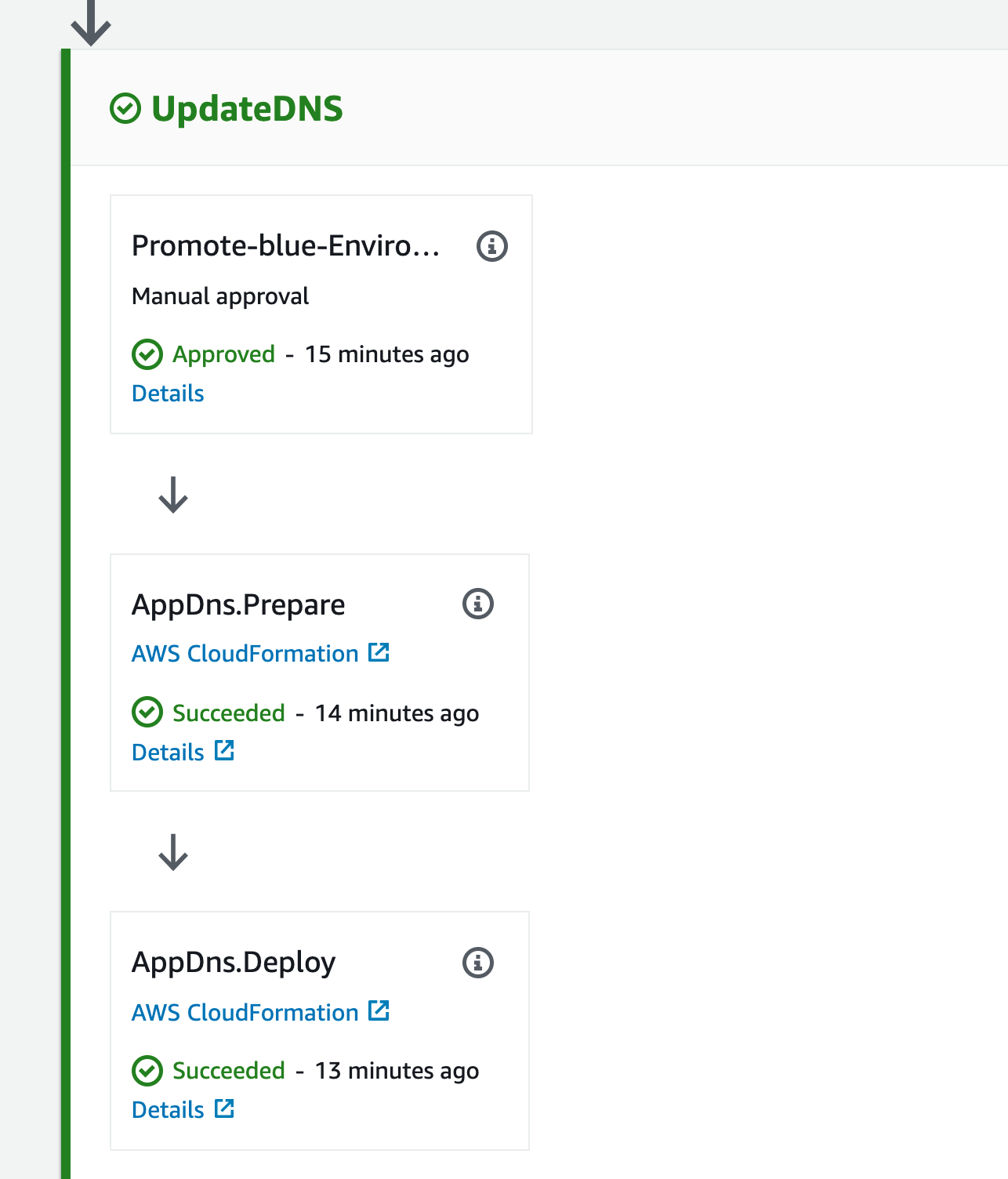 EKS Cluster Pipeline