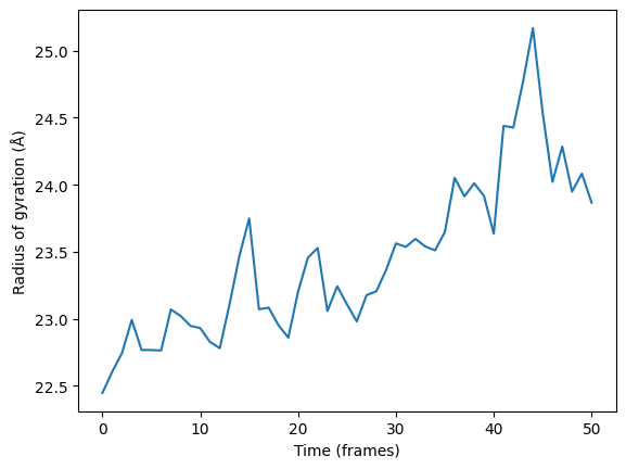 RG Plot