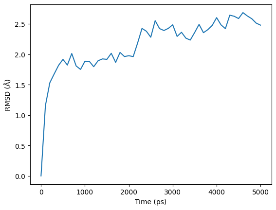 RMSD Plot