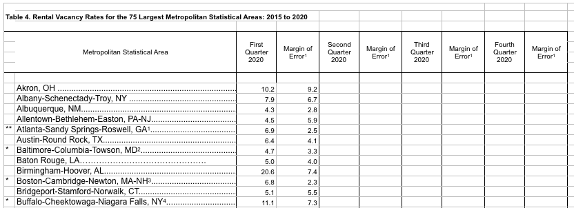 example data