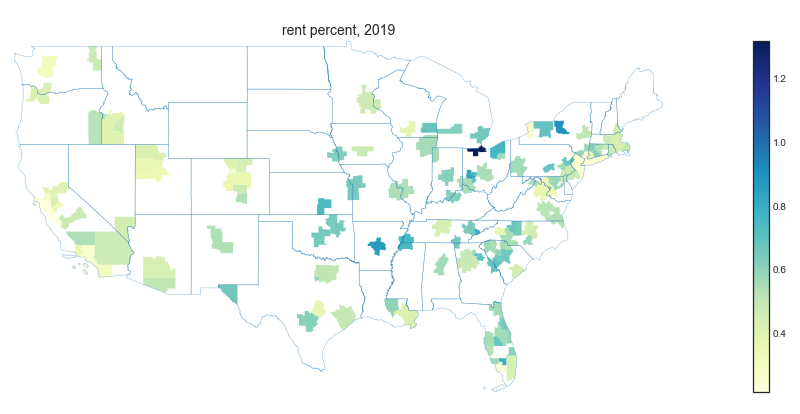 rent pct