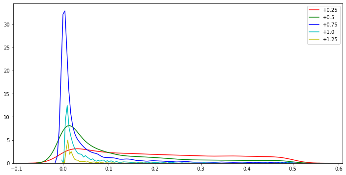 Simulating%20p-values_13_11.png
