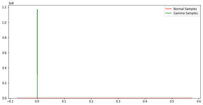 Simulating%20p-values_15_1.png
