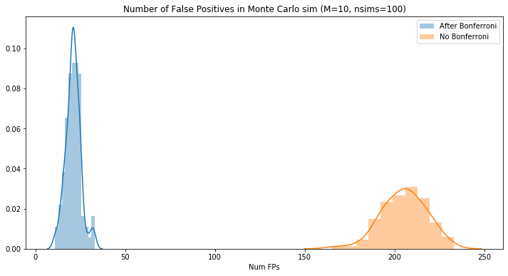 Simulating%20p-values_31_0.png
