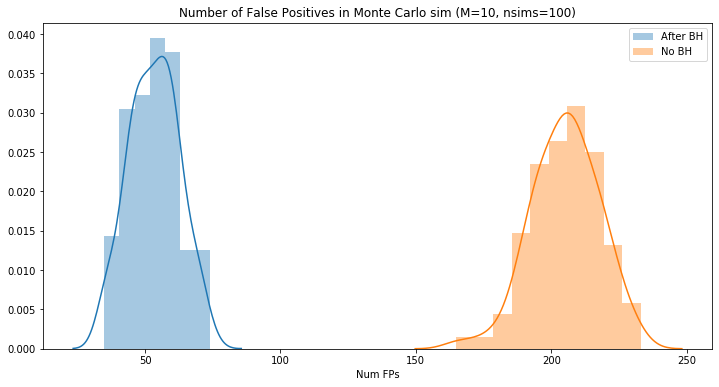 Simulating%20p-values_37_0.png
