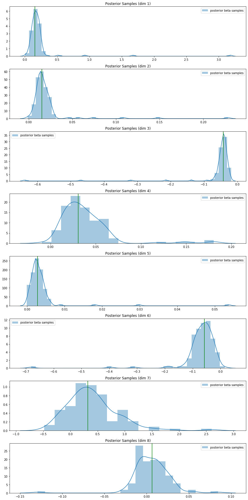 Posterior vs MLE on Pima Indian diabetes data.