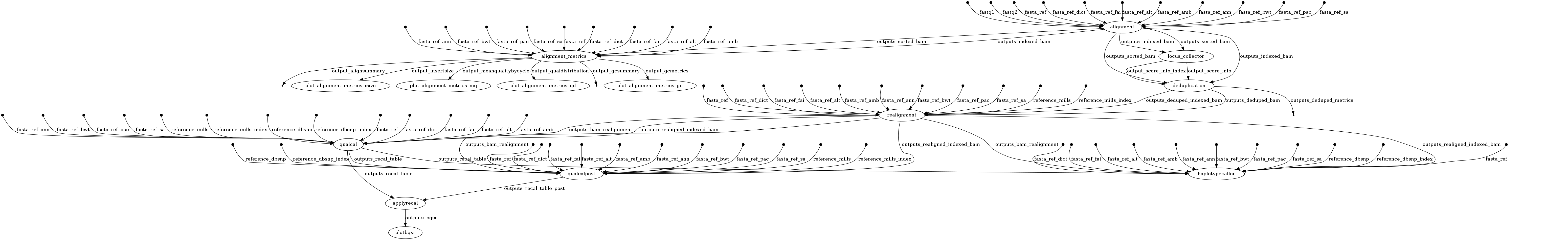 Flowchart