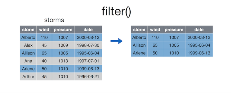 Diagram of filter function