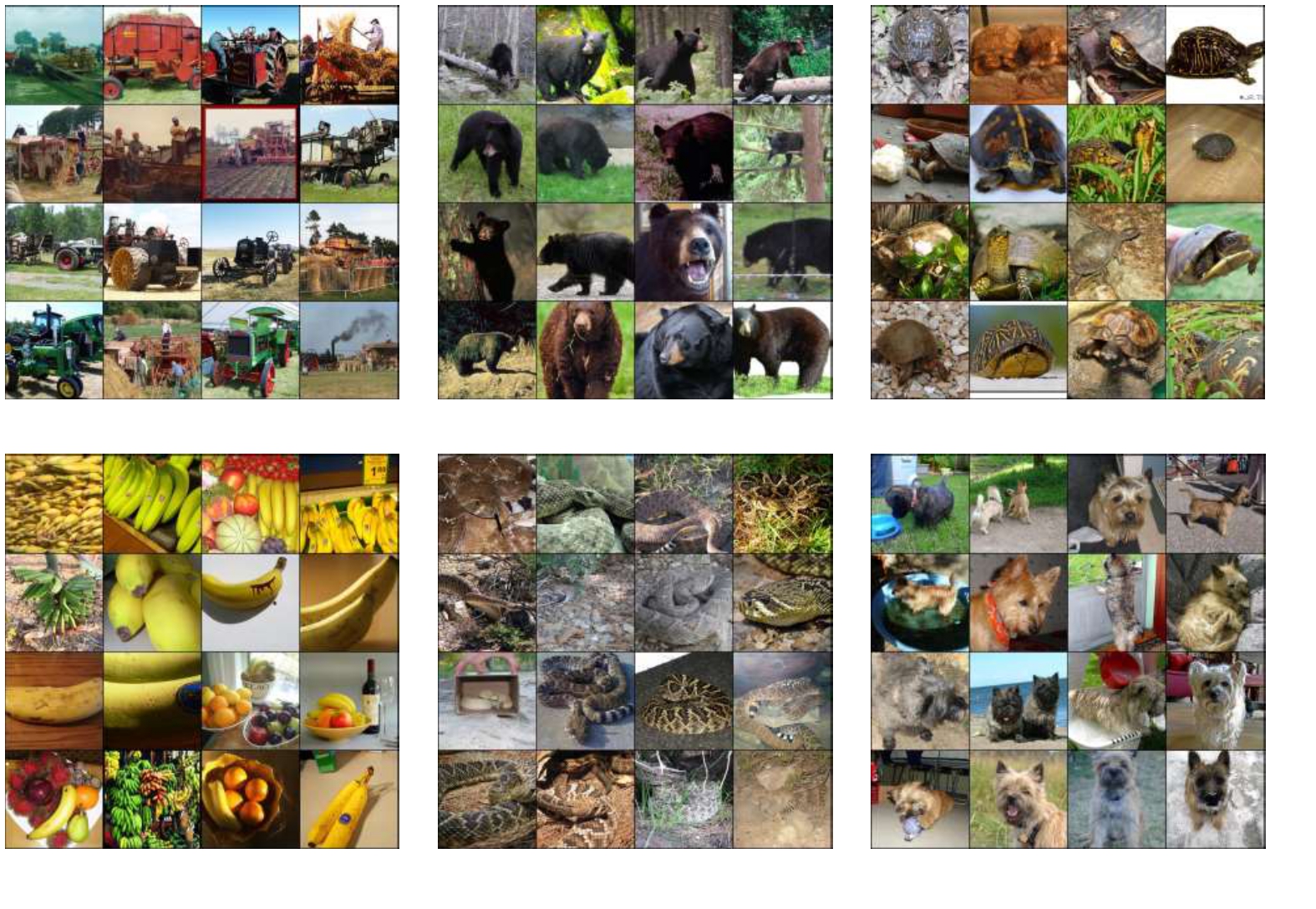 Examples of the clusters found by DeepDPM on the ImageNet dataset