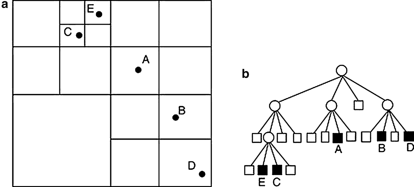 Quadtree space partition