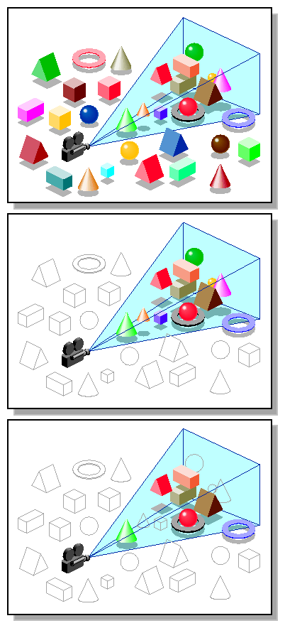 Frustum and Occlusion representation