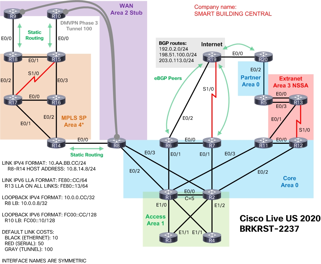 Reference topology