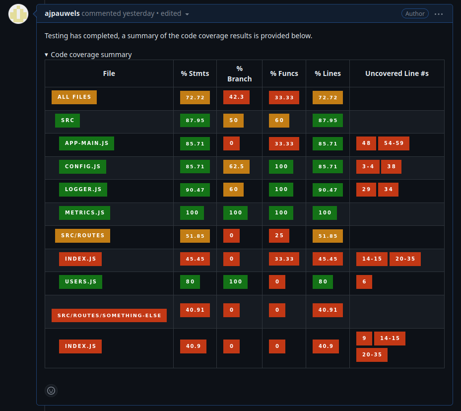 built a tool to generate gitops comments from code coverage reports : r ...