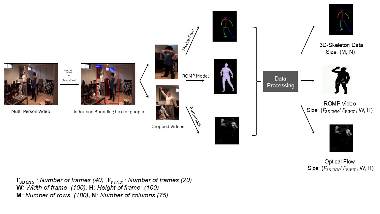 Flowchart of Data Processing (don't forget to change ROMP image)