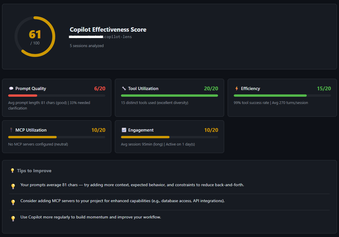 copilot-lens effectiveness score