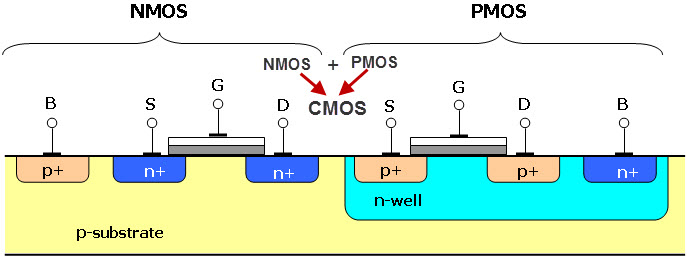 CMOS-Vs-NMOS.jpg