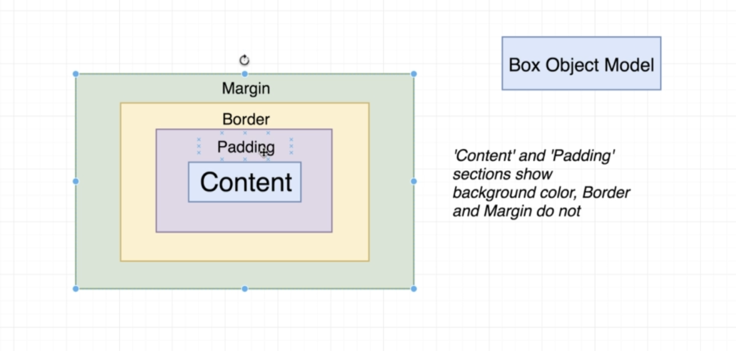 box_object_model