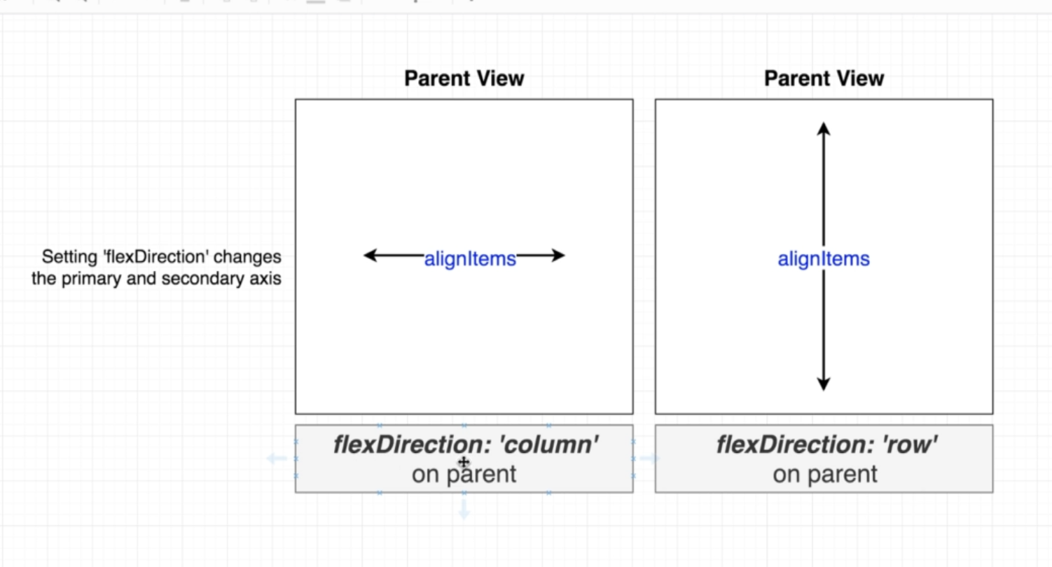 flex_box_flexdirection_axis