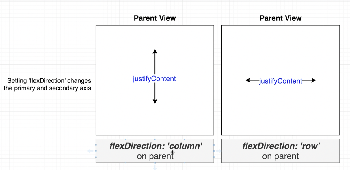 flex_box_flexdirection_axis