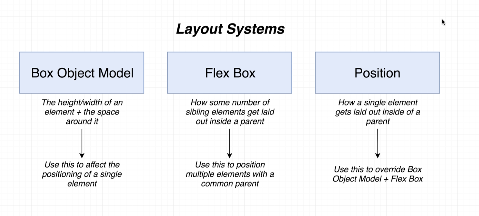 layout_system