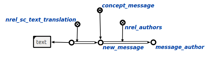 Output structure