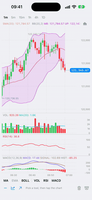 Scrolling and zooming the chart