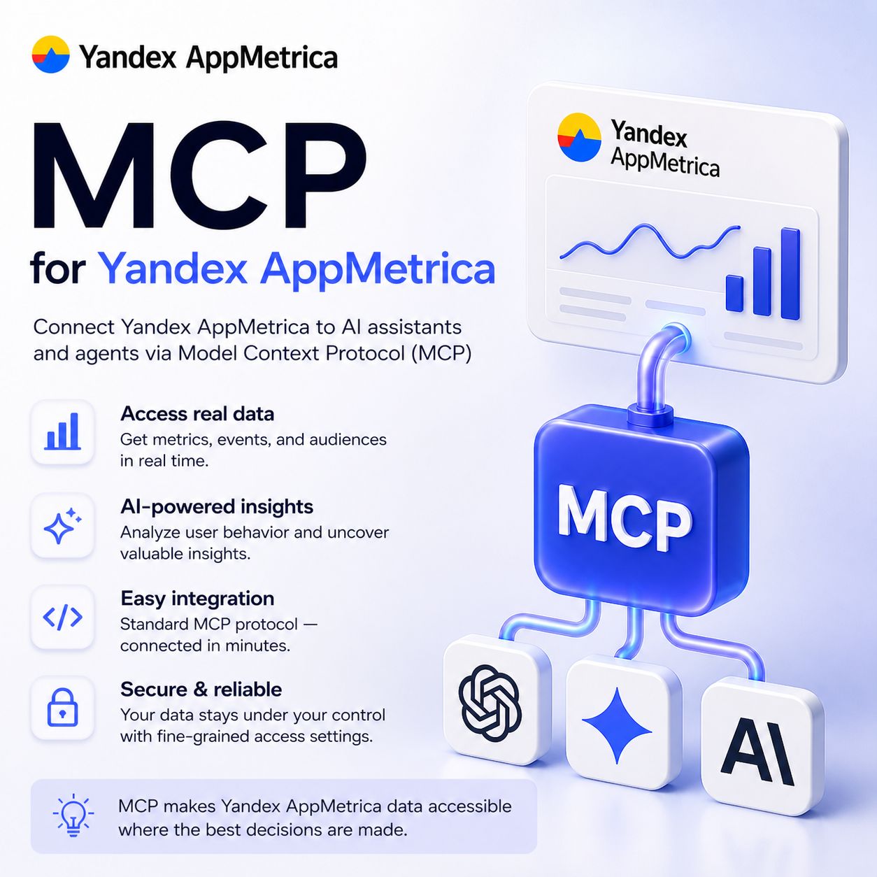 AppMetrica MCP