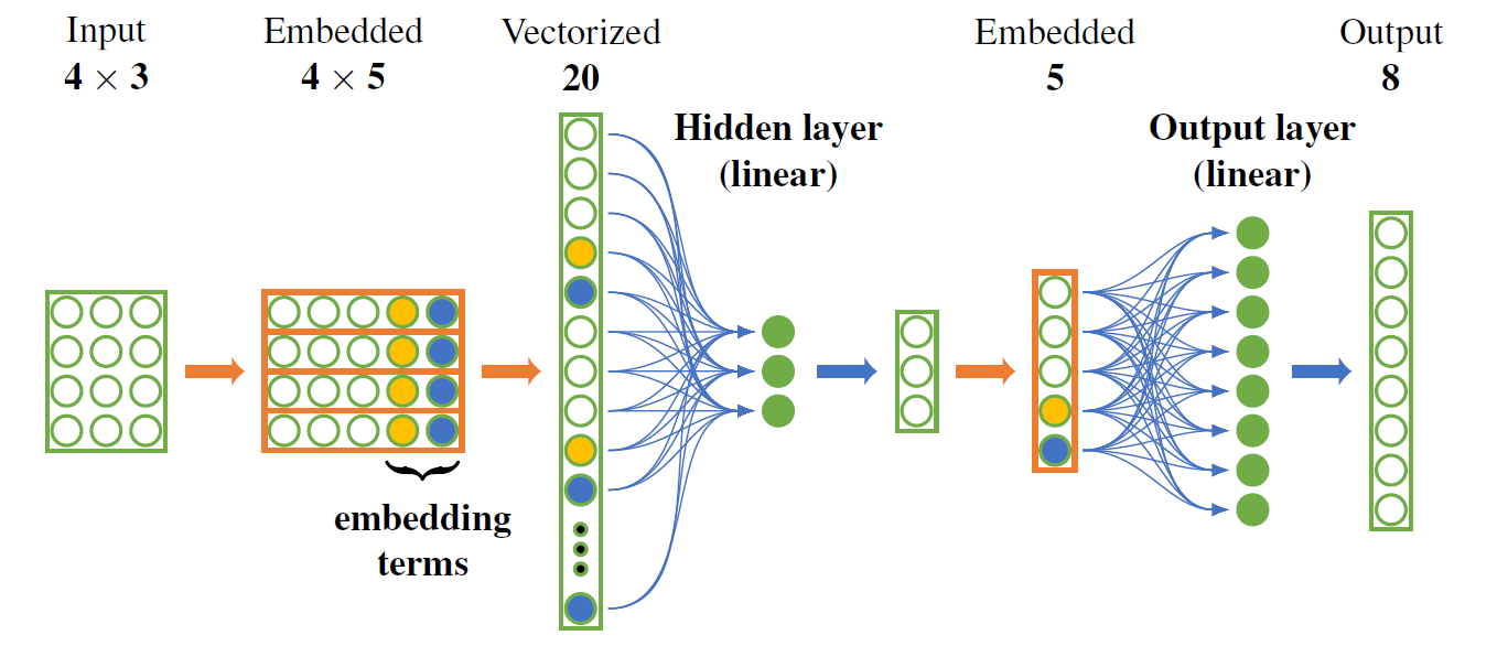 Multilayer Geometric Perceptron