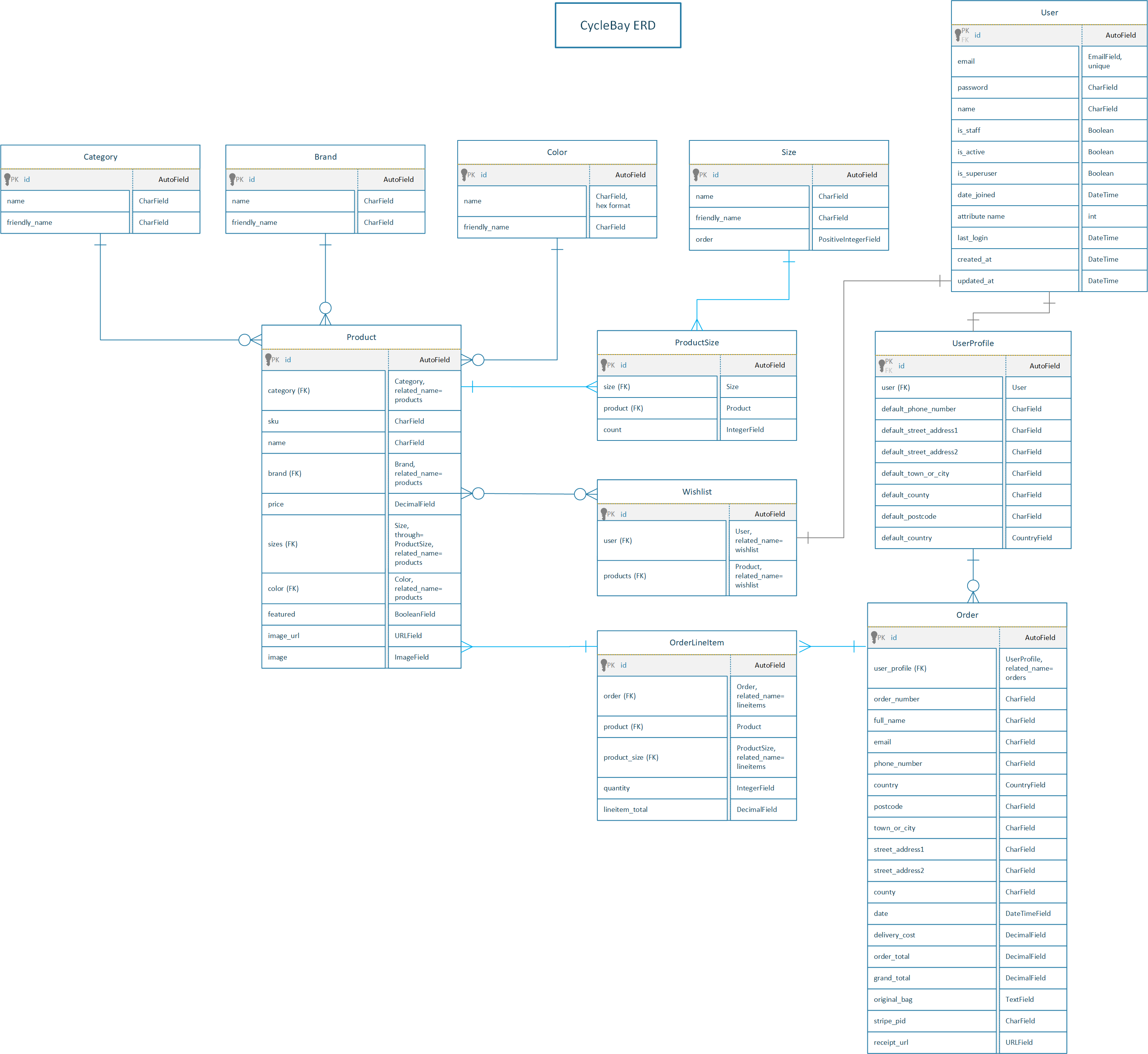 er_diagram