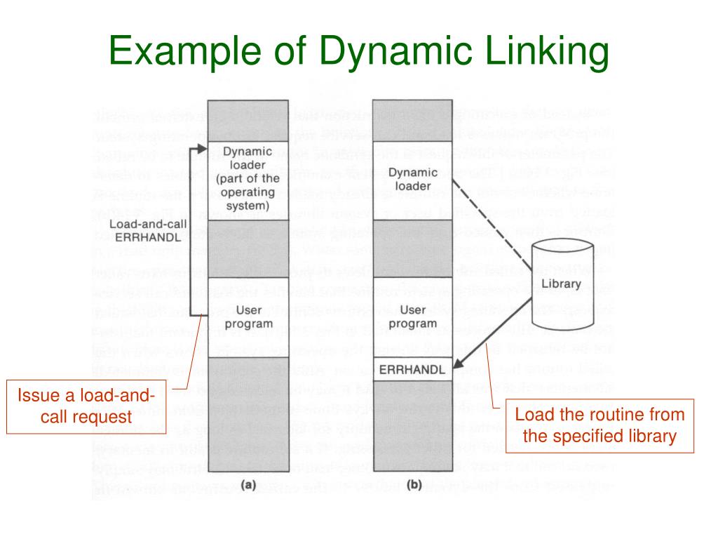 Static vs. dynamic linking