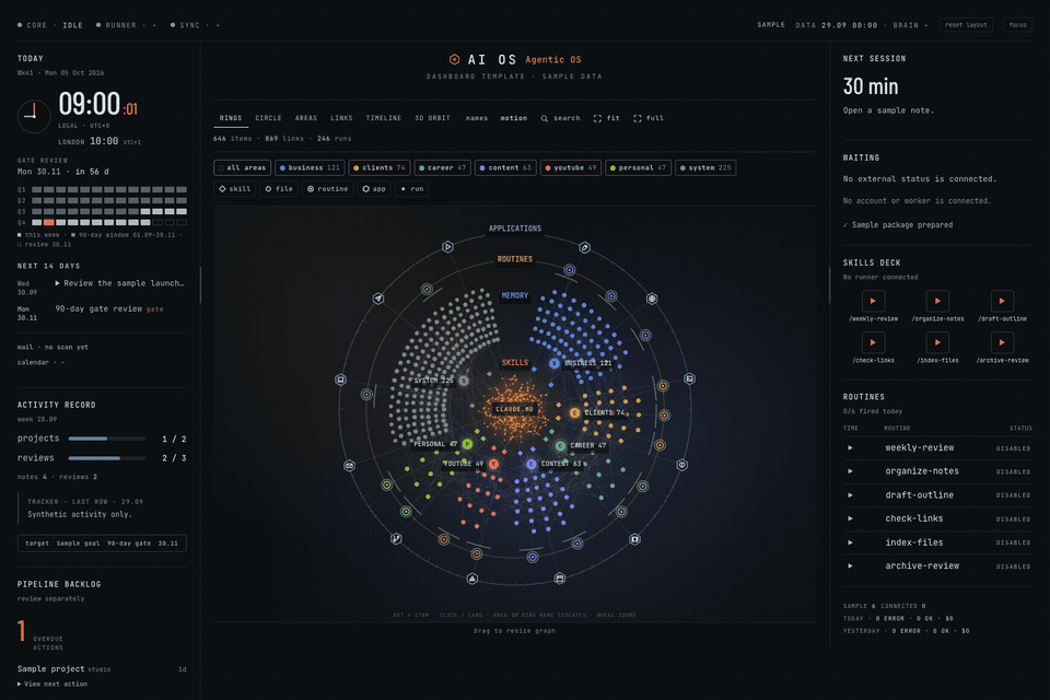 Current dashboard switching between six animated graph views with fictional sample data